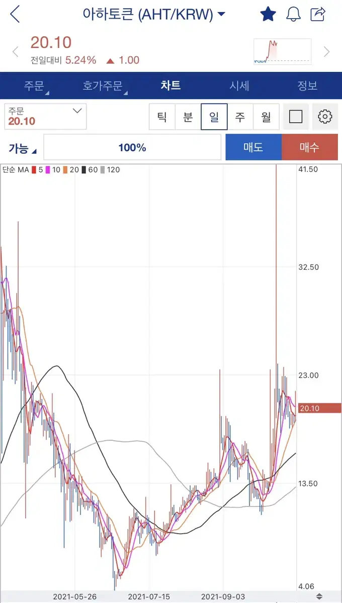 아하토큰 및 가상화폐 최고가 구매